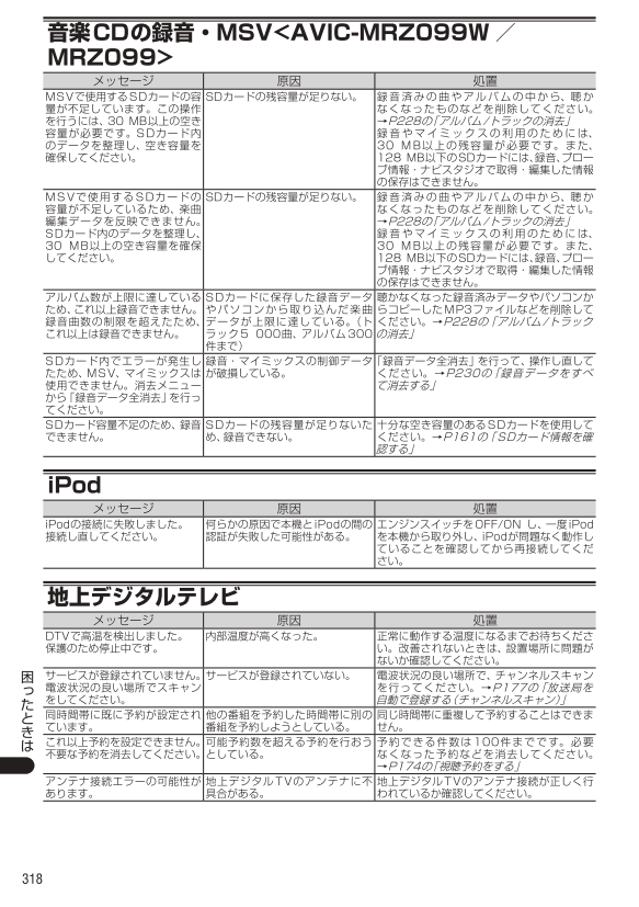 対処方法